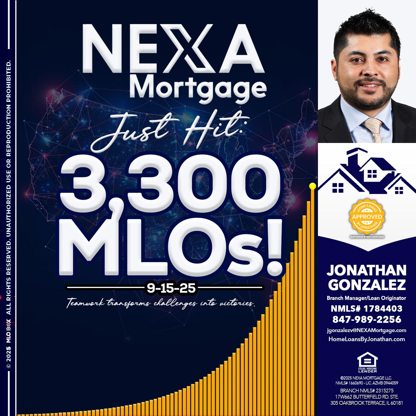 NEXA JUST HIT 3300 MLOS - Jonathan Gonzalez -Branch Manager/Loan Originator